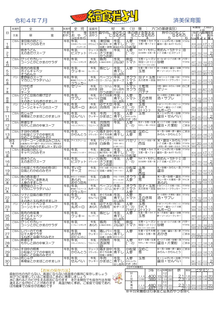 R４．7月幼児食のサムネイル