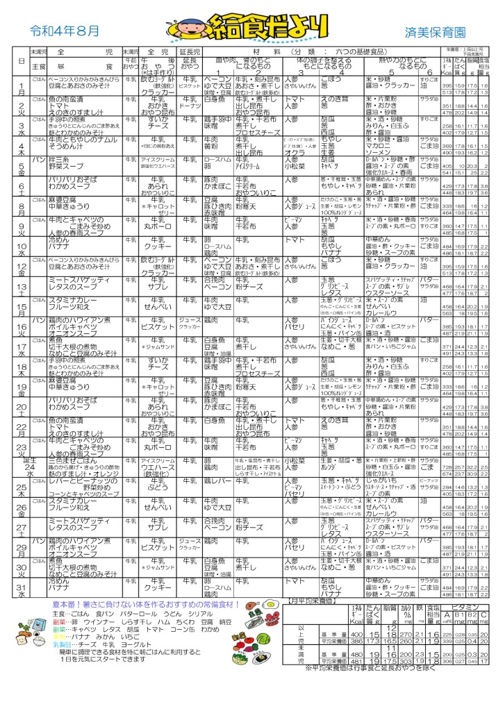 R４．8月　幼児食のサムネイル